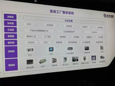 【研习画报】姑苏紫光自东来,工业升级云引擎丨第十期工业互联网研习社--紫光云引擎